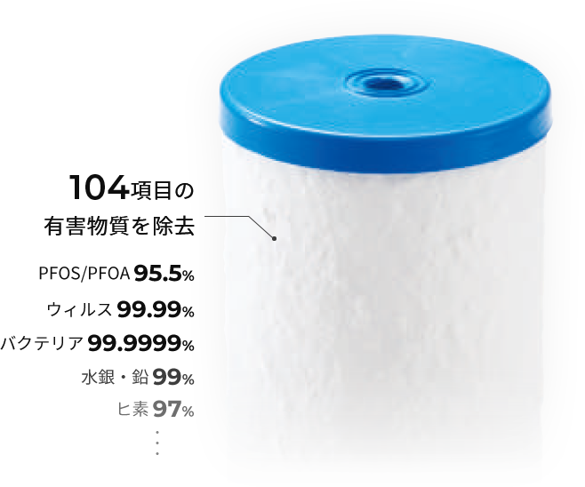 104項目の有害物質を除去 PFOS/PFOA95.5%、ウィルス99.99%、バクテリア99.9999%、水銀・鉛99%、ヒ素97%…